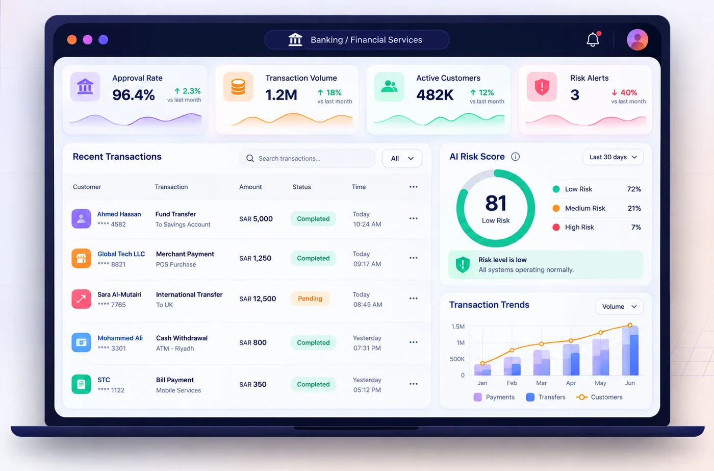 Financial Services and FinTech